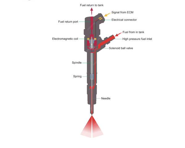 How to disassemble and install fuel ininjector 