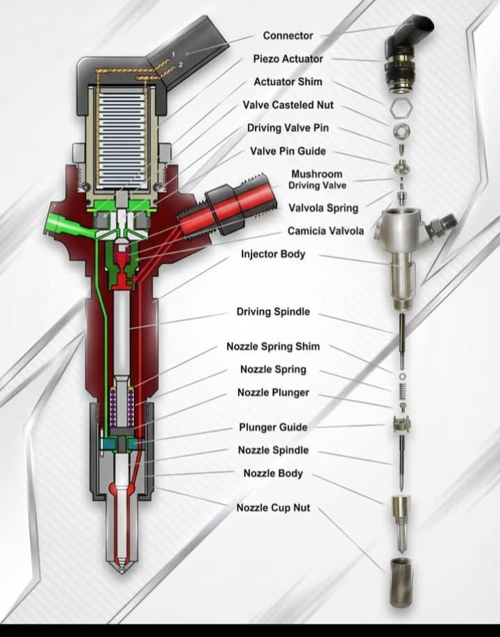 Functions and role of diesel fuel injectors