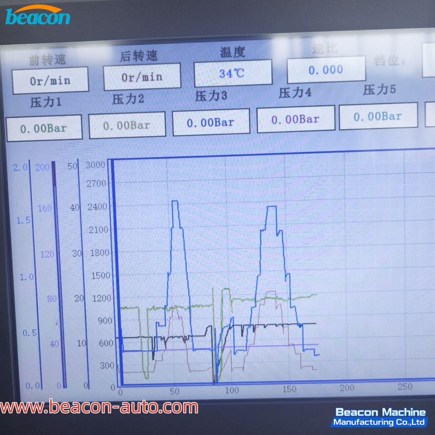  Auto Transmission Repair Equipment 