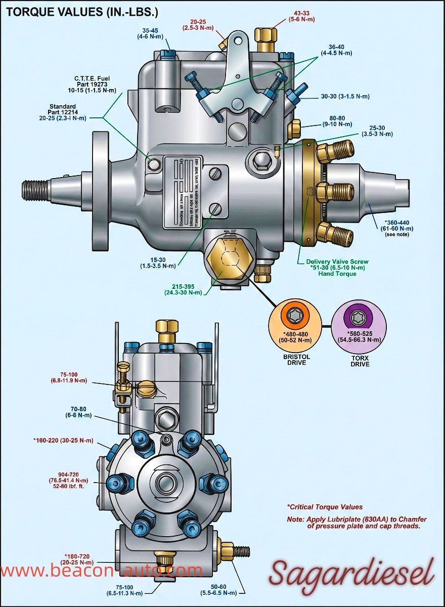 Stanadyne pump details 