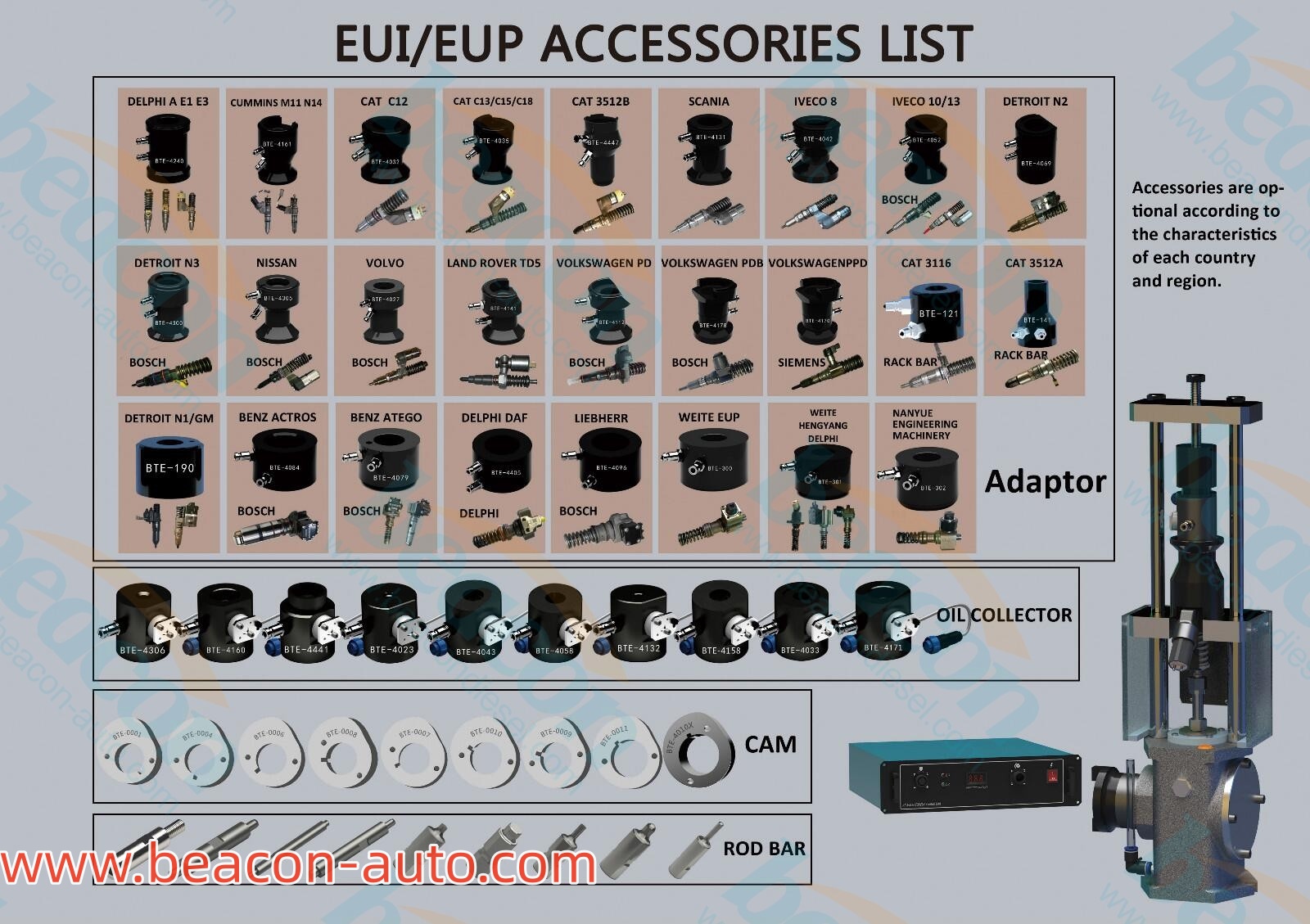 cambox adaptor of Introducción del banco de pruebas de bomba de inyección de combustible diésel Common Rail CR918-S